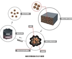 浙江非固化橡胶沥青防水涂料